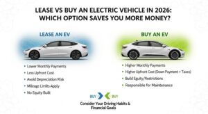 Lease vs Buy an Electric Vehicle in 2026 comparison showing cost, monthly payments, and ownership benefits