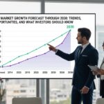 EV Market Growth Forecast Through 2030: Trends, Opportunities, and What Investors Should Know
