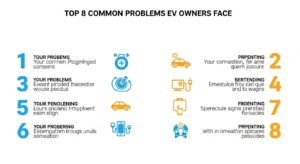 Top 8 common problems faced by electric vehicle owners including battery issues, charging difficulties, and maintenance challenges